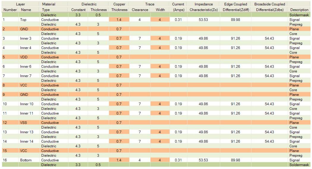 category-multilayer circuit board-Rocket PCB-img-14